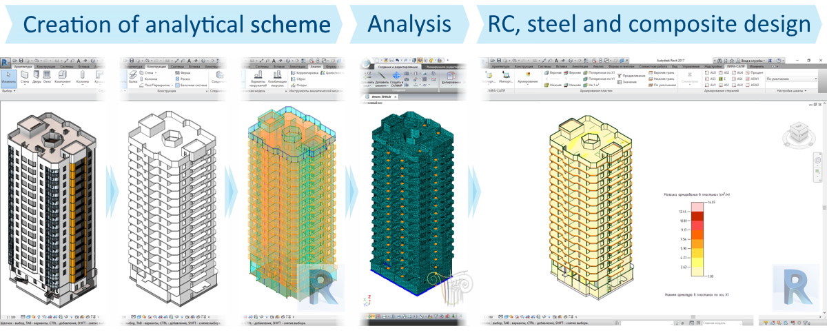 Two-way integration with Autodesk Revit