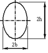 ���� 8.1  Determining the geometric characteristics of the ellipse