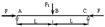 ���� 3.8  Zacritical bending of an articulated rod