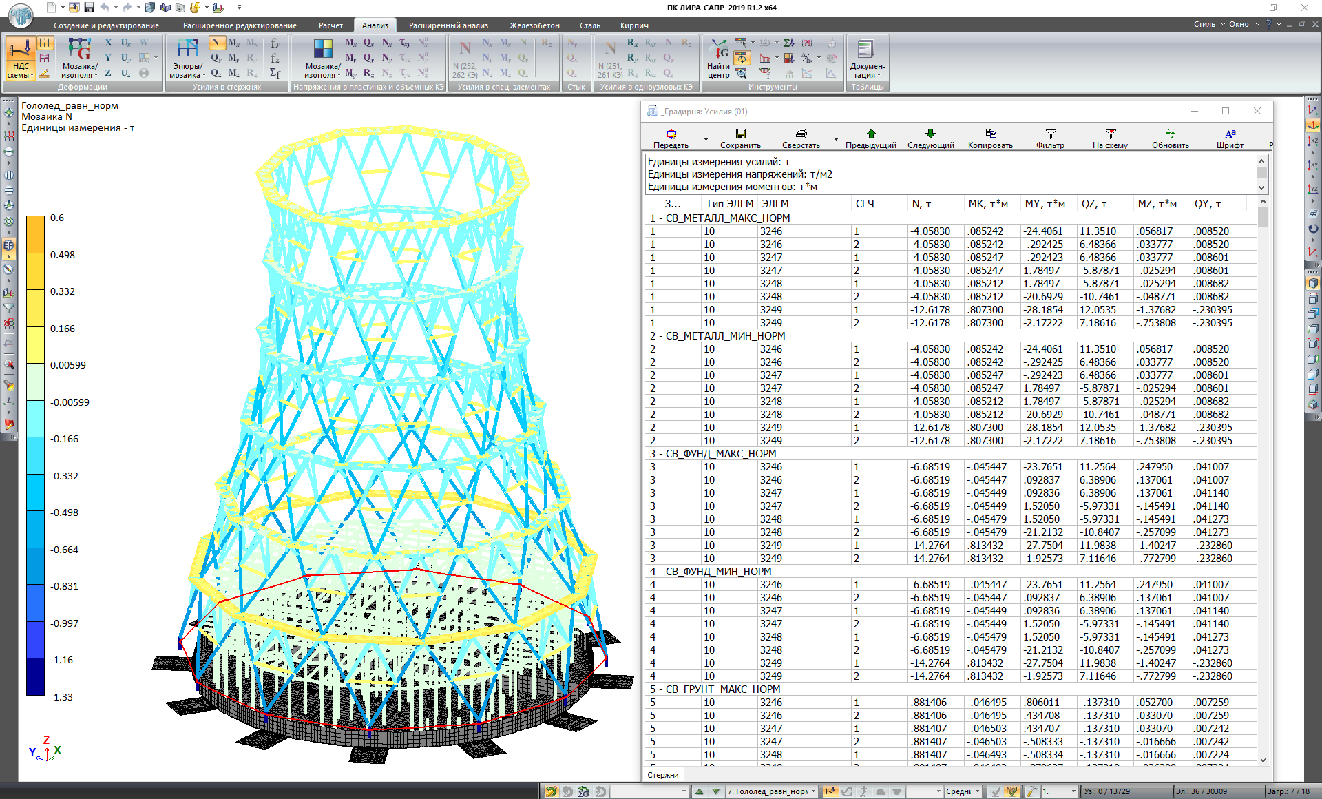 Cooling tower analysis results