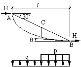 ���� 3.2  Thread with multi-trunk supports