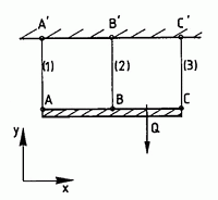 ���� 2.1  Rigid beam on hangers