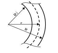Stationary heat propagation along the radius of a hollow ball under boundary conditions of the third kind (convection)