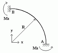 ���� 4.10 Stability of a circular arch under moment loading (new)
