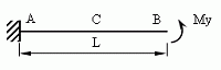 ���� 3.13 Strong bending of the console into a cylindrical shell (new)