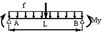 ���� 4.5  Stability of a flat bend shape of an articulated beam