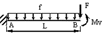 ���� 4.4  Stability of the flat cantilever bend form