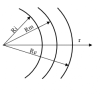 Stationary heat propagation along the radius of an inhomogeneous hollow ball under boundary conditions of the third kind (convection)