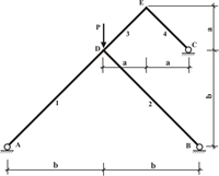 ���� 9.4  Hinged rod system 4. Large displacements and loss of stability (new)