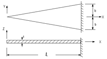 ���� 5.6  Vibrations of the wedge-shaped arm