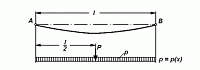 ���� 3.1  Steel wire rope with a specified pitch
