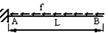 ���� 4.3  Stability of a uniformly loaded cantilever