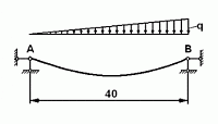  3.3  Steel wire rope with a given initial length