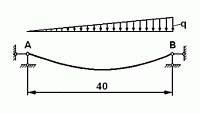 ���� 3.3  Steel wire rope with a given initial length