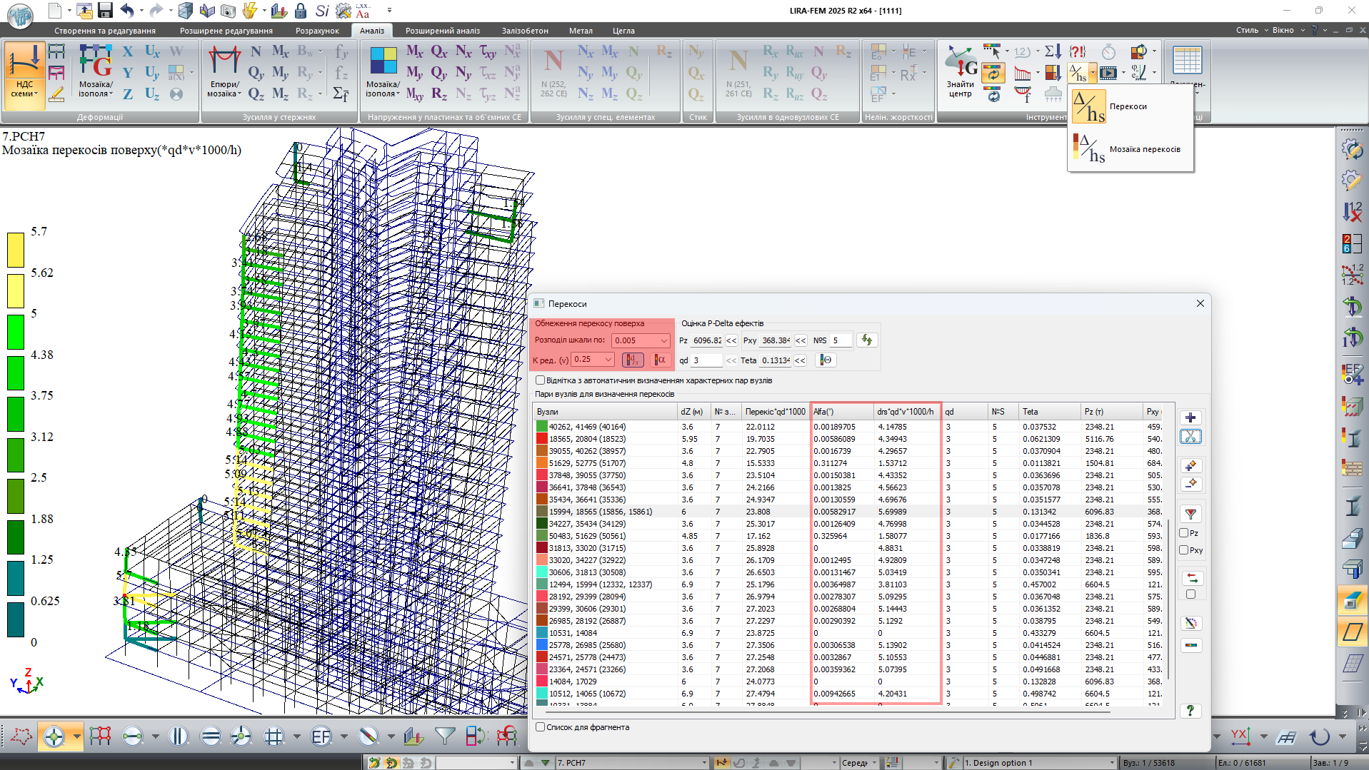 Analysis Tools