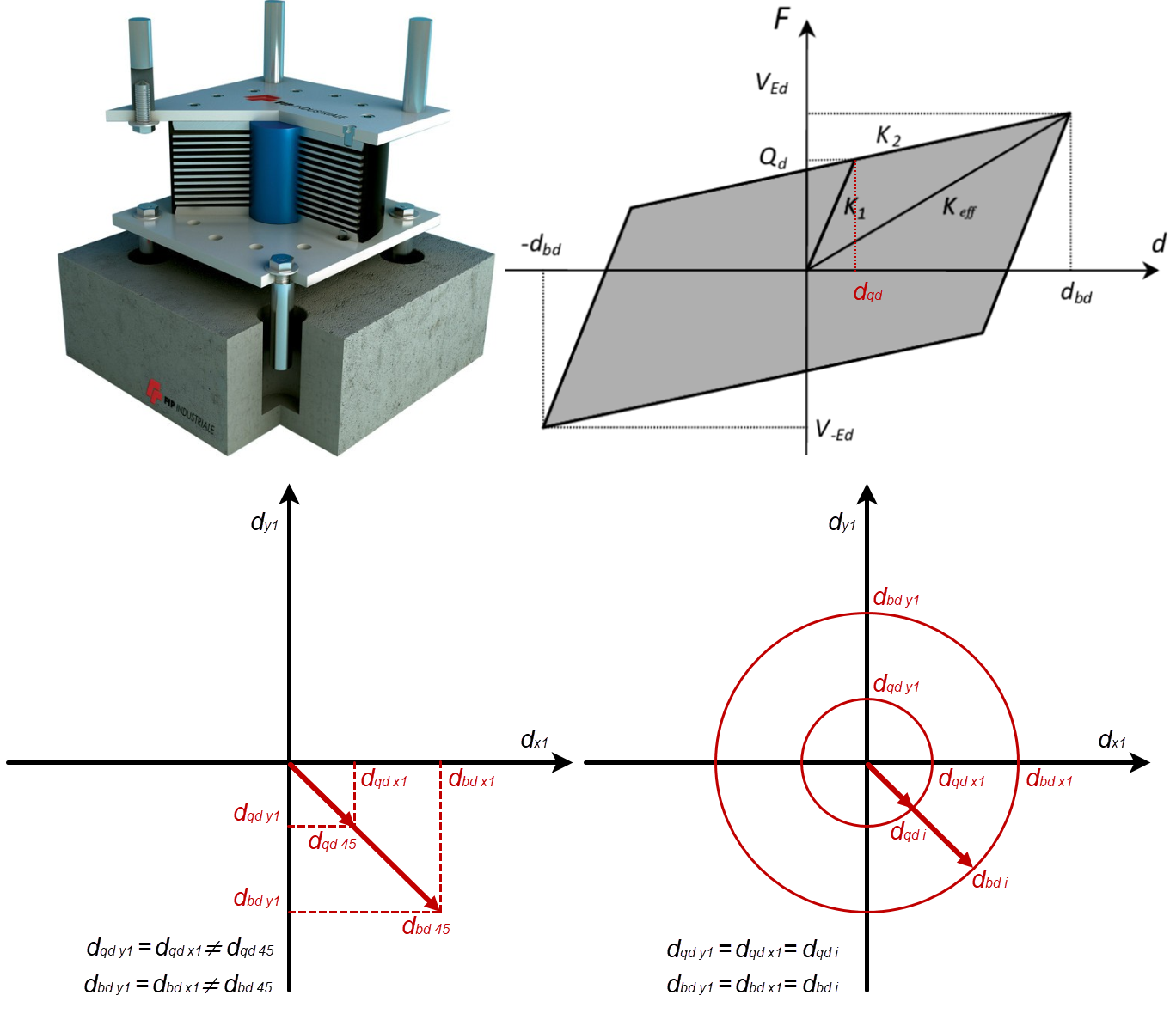 Behaviour of seismic isolator in 3D setting.png